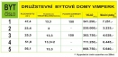 Byt 3+kk, Vimperk